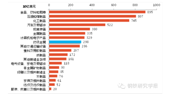 鋼鐵產(chǎn)能過剩解決辦法，美國鋼鐵業(yè)是如何應對產(chǎn)能過剩的