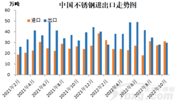 關(guān)于不銹鋼進出口，大家有哪些關(guān)注點？